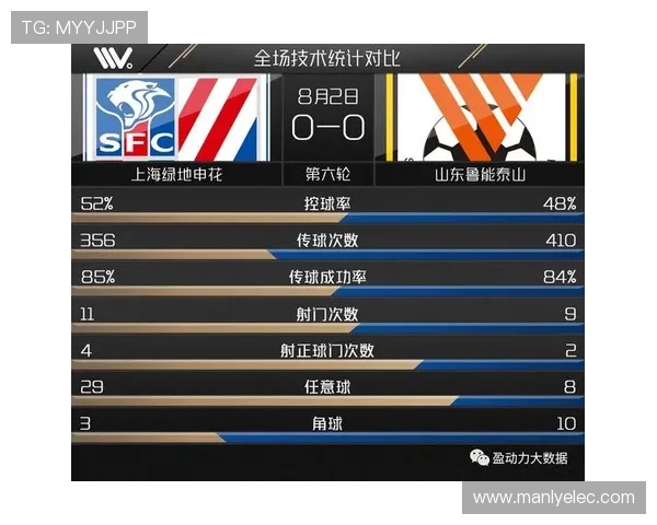 深圳与武汉足球队赛后复盘分析两队状态及表现对比